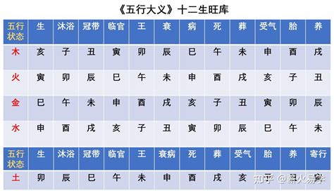 癸月是幾月|天干和地支｜香港天文台(HKO)｜历